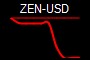 ZEN-USD